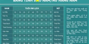 Hạn Sao La Hầu, Kế Đô Theo Tuổi