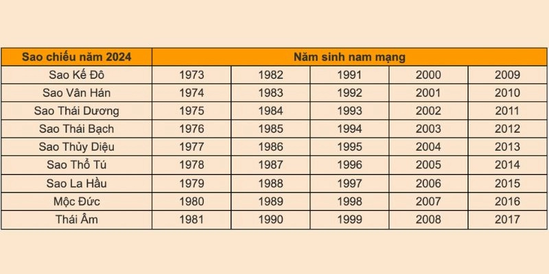 Hạn Sao La Hầu, Kế Đô Theo Tuổi: Giải Mã Vận Hạn & Cách Hóa Giải Năm 2025 4 Hạn Sao La Hầu, Kế Đô Theo Tuổi