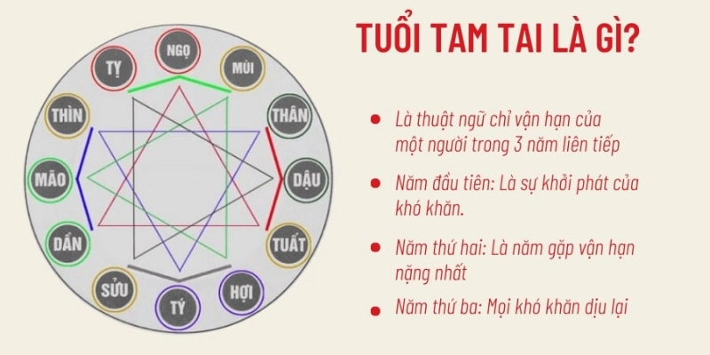 Năm Tam Tai Là Gì? Cách Tính Theo Tuổi Chính Xác Đến Từng Năm 4 Năm Tam Tai Là Gì