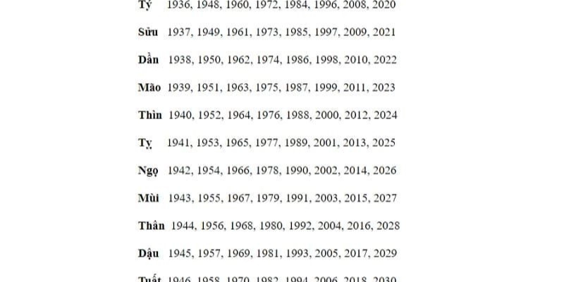 Năm Tuổi Có Xấu Không