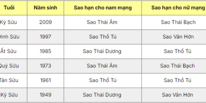 Xem Vận Hạn Theo Tuổi