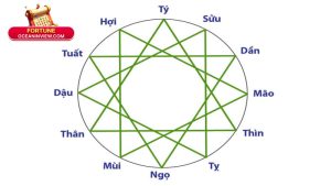 Địa chị là gì? Cách hiểu đúng và ứng dụng trong đời sống
