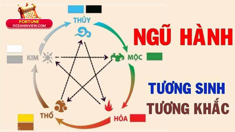 Ngũ Hành Tương Sinh – Tương Khắc: Giải Mã Chi Tiết 2025 3 Ứng dụng ngũ hành tương sinh – tương khắc vào đời sống hiện đại