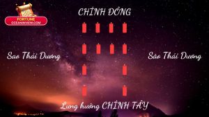 Sao Thái dương là gì? Ý nghĩa và vai trò trong tử vi