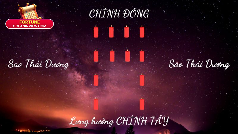 Sao Thái dương là gì? Ý nghĩa và vai trò trong tử vi