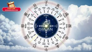Thiên can là gì? Nguồn gốc, ý nghĩa và hệ thống 10 thiên can