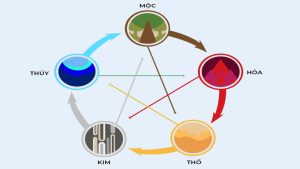 Bản chất mệnh Thổ và vai trò trong Ngũ hành