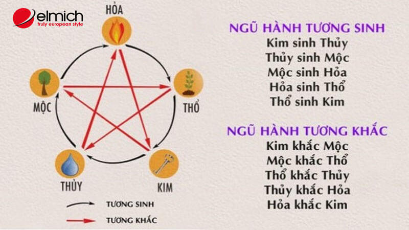 Thổ trong chu trình sinh – khắc – chế – phản sinh