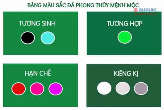 Mệnh Mộc Hợp Kỵ Và Màu Sắc Xe Cộ Năm 2025 2 Ngũ hành tương sinh, tương khắc với Mệnh Mộc