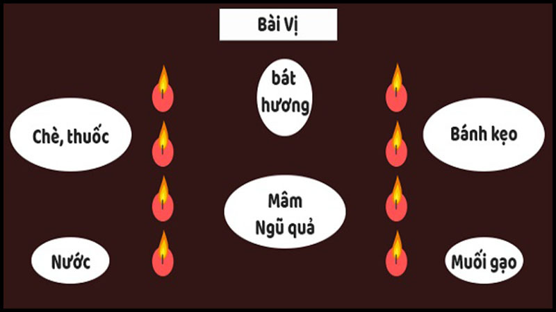 Tổng quan về sao Thái Bạch và Thái Âm trong tử vi 2025