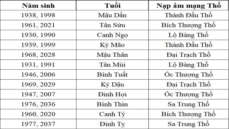 Chăm sóc và cải thiện sức khỏe Tỳ Vị cho người Mệnh Thổ